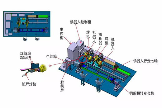 19asz19062008 优德88智能跟踪机器人焊接系统