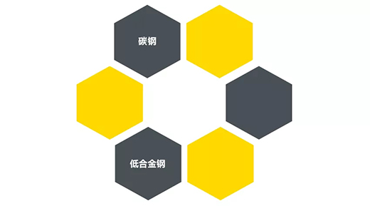 优德88“开拓者”NB 200III焊机适用焊接材质