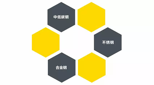 优德88TIG 250III焊机适用焊接材质